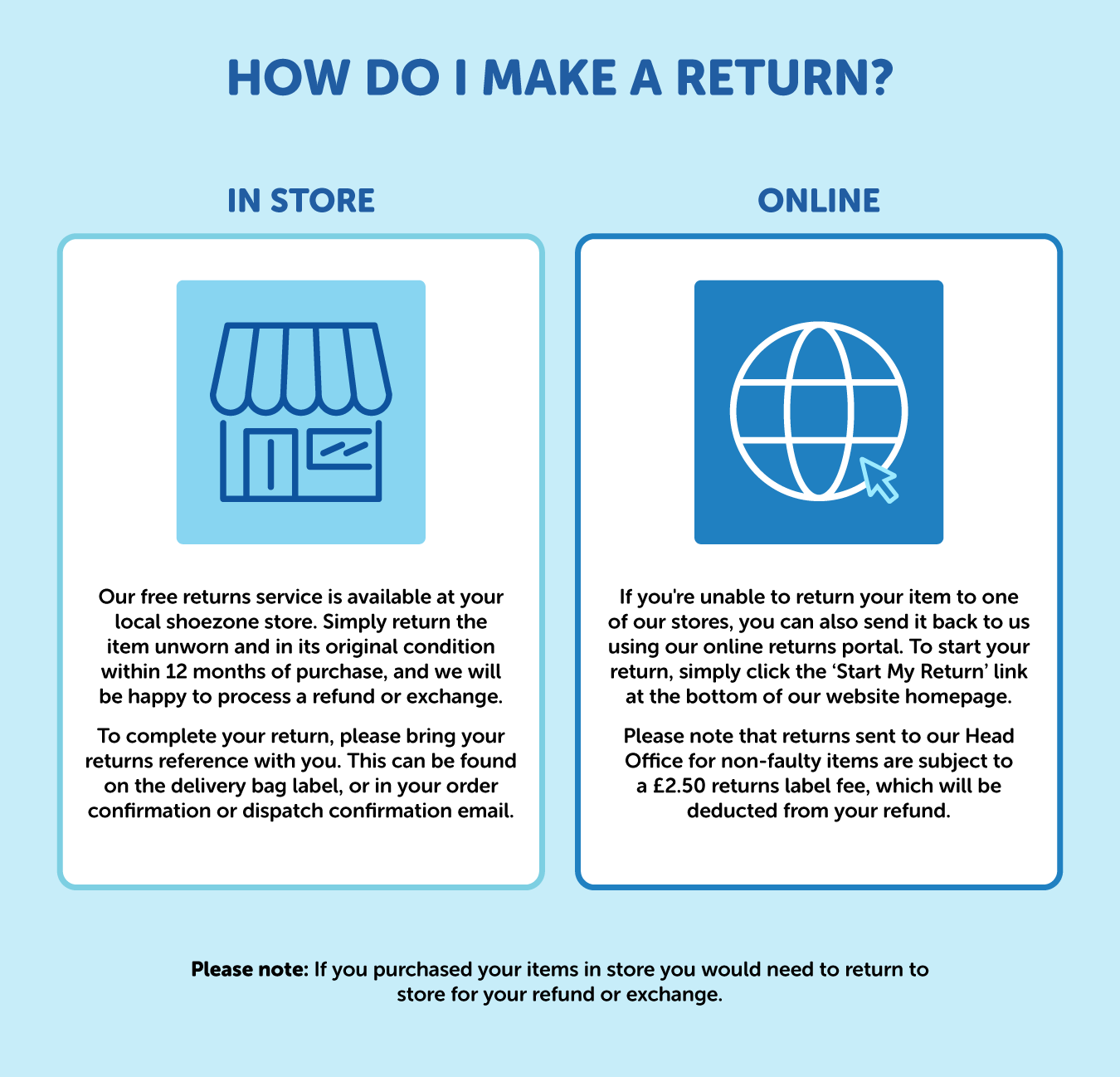 How to make a return - graphic.png